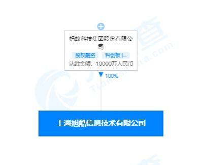 上海旭酷信息技術(shù) 從螞蟻達(dá)客到專業(yè)信息技術(shù)咨詢服務(wù)的轉(zhuǎn)型